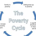 cycle of poverty