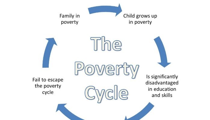 cycle of poverty